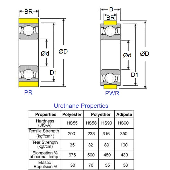 1114755 | PR-0170-050-ZZ-ES-55 (20 Pcs) --- Pressure Roller with Bearing Rollers - 17x5x5 mm Urethane OD - Stainless Steel AISI 440C