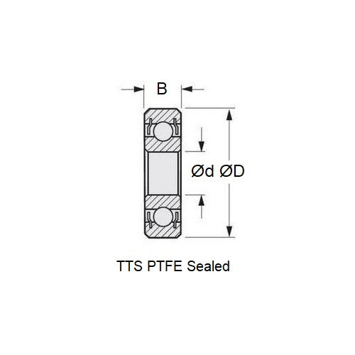 1052522 | R155A-TTS-ECO --- Single Row Ball Bearings - 3.969x7.938x3.175 mm - Chrome Steel SAE 52100