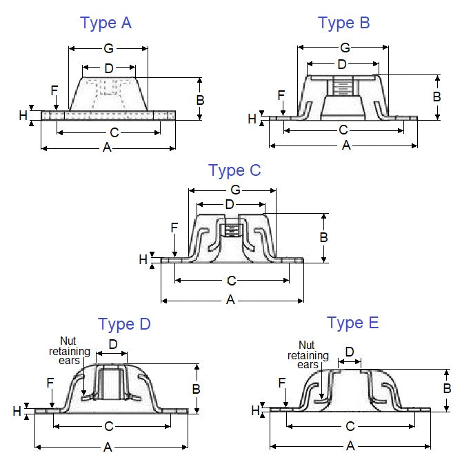 1127873 | MBN2-0023-25-0793C --- Base Neoprene Style 2 Mounts - 22.7 kg - lbs - A 79.375 mm - Neoprene Rubber Mount