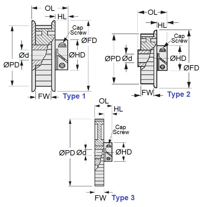 1106716 | P-020G-015-060FH-AL-E-048 --- Metric Timing Pulleys - 15 tooth - 6x4.763 mm 2.000mm Pitch - Aluminium
