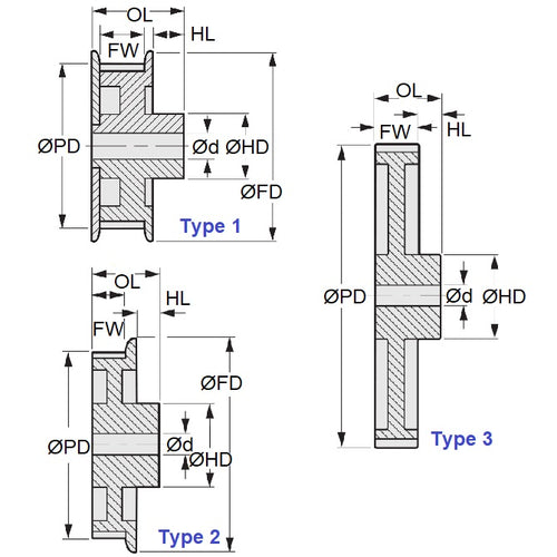 P-030H-060-090SF-PP-GAI-120Diagram