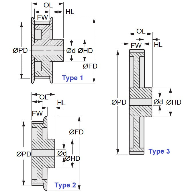 1150794 | P-030G-040-090FF-PP-N-060 --- Metric Timing Pulleys - 40 tooth - 9x6 mm 3mm Pitch - Plastic Pulley