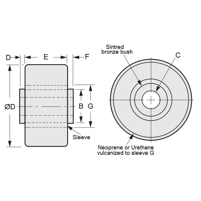 1128289 | IDR-2342X1229X0635-UR --- Idler with Bearing Rollers - 23.42x6.35x12.29 mm Urethane With Plain Sintered Bearing - Aluminium Alloy Roller