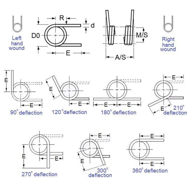 1068403 | TS-060R-600-080-135-S4 (5 Pcs) --- Torsion Springs - 6x60x0.8 mm Right Hand Wound - Stainless Steel 304 Similar to A2, 18-8 HRB80 Spring