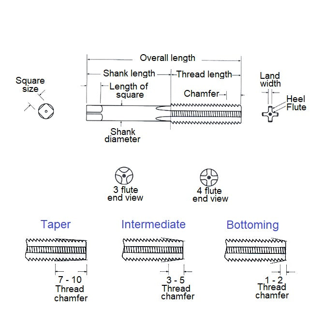 1069011 | TPC-060B-P --- Threading Tools - 0BA - Approx. 6mm - 1.000 mm / 25.4 TPI - Bottoming Hand Taps - Carbon Steel Tap
