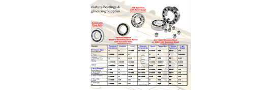 Materials Selection Chart