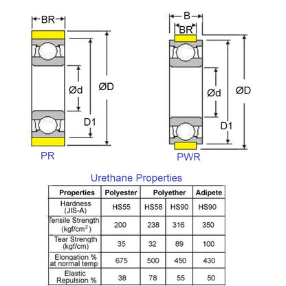1106690 | PR-0150-050-ZZ-ET-90 (20 Pcs) --- Pressure Roller with Bearing Rollers - 15x5x5 mm Urethane OD - Stainless Steel AISI 440C