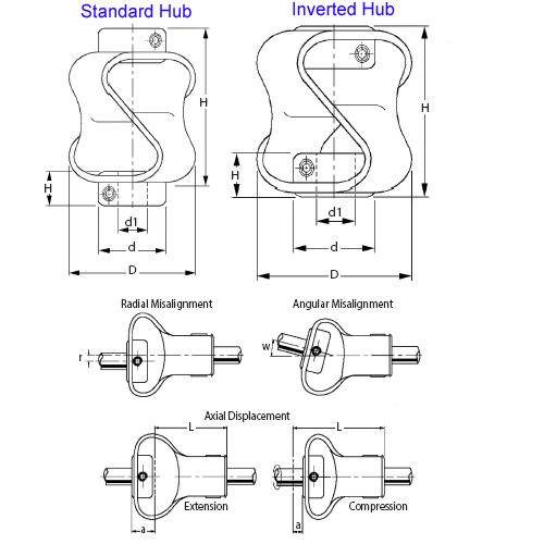 1070288 | CP-064-064-47-048-K --- K Type Couplings - 6.35x6.35x43 mm - Steel and Rubber Coupling