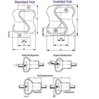 1070288 | CP-064-064-47-048-K --- K Type Couplings - 6.35x6.35x43 mm - Steel and Rubber Coupling