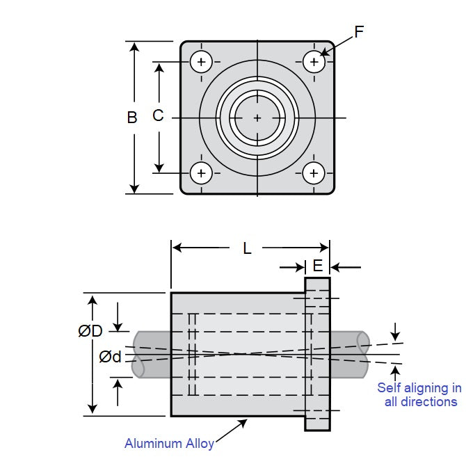 1102795 | PBC-320RS (Each) --- Housings Flanged 4 Bolt Frelon Linear - 12.7x41.402x85.725 mm - Frelon Housing