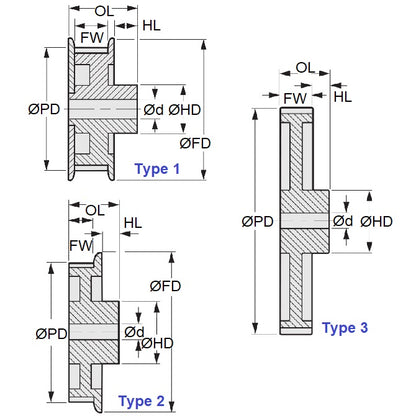 1150794 | P-030G-040-090FF-PP-N-060 --- Metric Timing Pulleys - 40 tooth - 9x6 mm 3mm Pitch - Plastic Pulley