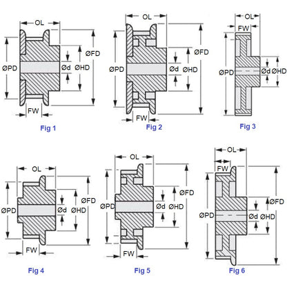 1151416 | P-L9-040-254FF-CB-N-159U --- Inch Timing Pulleys - 40 tooth - 25.4x15.875 mm 9.525mm Pitch L - Cast Iron Pulley