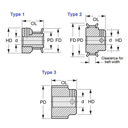1125718 | P-030H-022-060FF-AL-G-060 --- Metric Timing Pulleys - 22 tooth - 6x6 mm 3mm Pitch - Aluminium Pulley