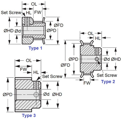 P-MXL-010-064FH-AL-G-030Diagram