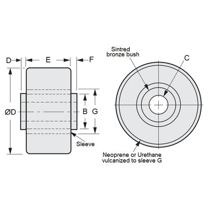 1128289 | IDR-2342X1229X0635-UR --- Idler with Bearing Rollers - 23.42x6.35x12.29 mm Urethane With Plain Sintered Bearing - Aluminium Alloy Roller