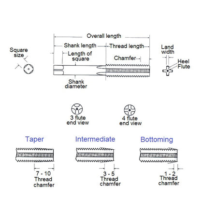 1069011 | TPC-060B-P --- Threading Tools - 0BA - Approx. 6mm - 1.000 mm / 25.4 TPI - Bottoming Hand Taps - Carbon Steel Tap