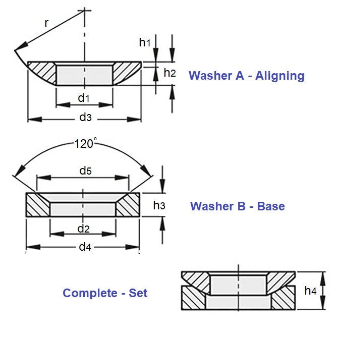 1162695 | W0413-ALN-C-SET (Each) --- Self Aligning Washers - 41.28x42.863x82.55 mm Sets - Carbon Steel Hardened Washer