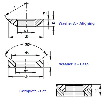 1100702 | W0127-ALN-C-SET --- Self Aligning Washers - 12.7x13.494x28.58 mm Sets - Carbon Steel Hardened Washer