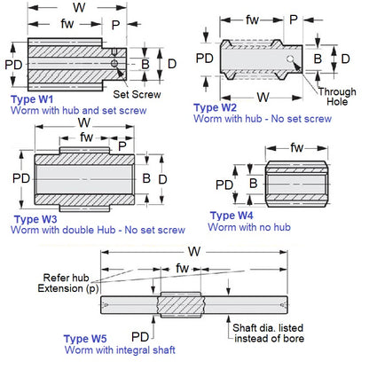 1029904 | WM1R15-1-040HP080-ST (Each) --- Worms Gears - Module 1.5 - Worm tooth Module 1.5 (Series 1) - Steel Worm