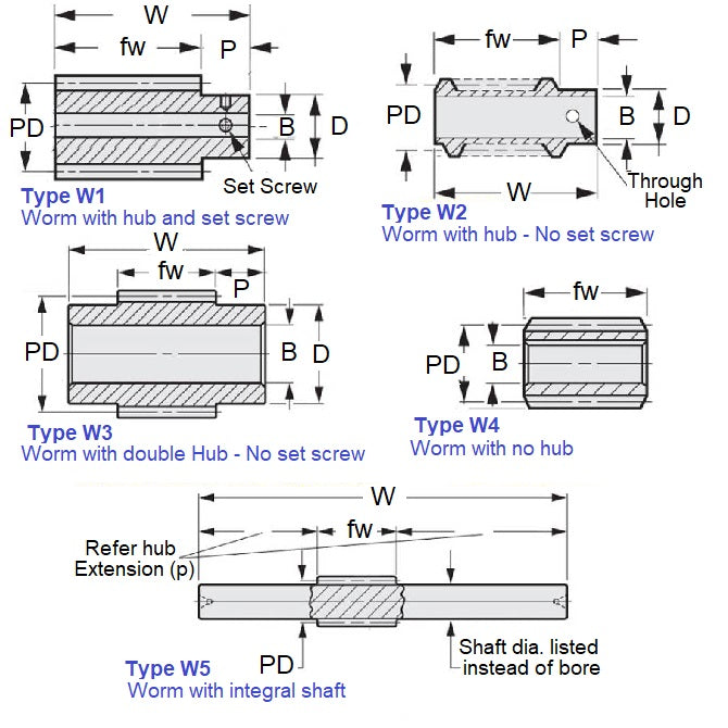 1036490 | WM1R-100-060-155-S4 --- Worm Gears - Pitch Module 1.0 - Worm - 1 Start tooth - 3 Deg 35 Min Module 1.0 - 304 Stainless